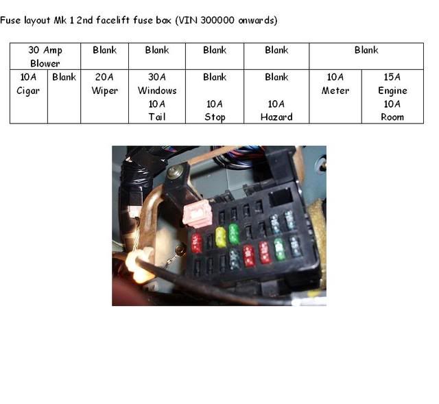 Fuses and relays--NA (MK1) NB (MK2) - Electrics & ICE FAQ - MX-5 Owners